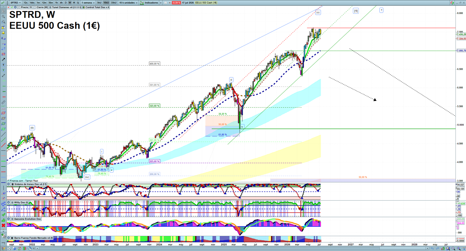 S&P 500 weekly technical analysis chart reviewing price action, trend context and market structure